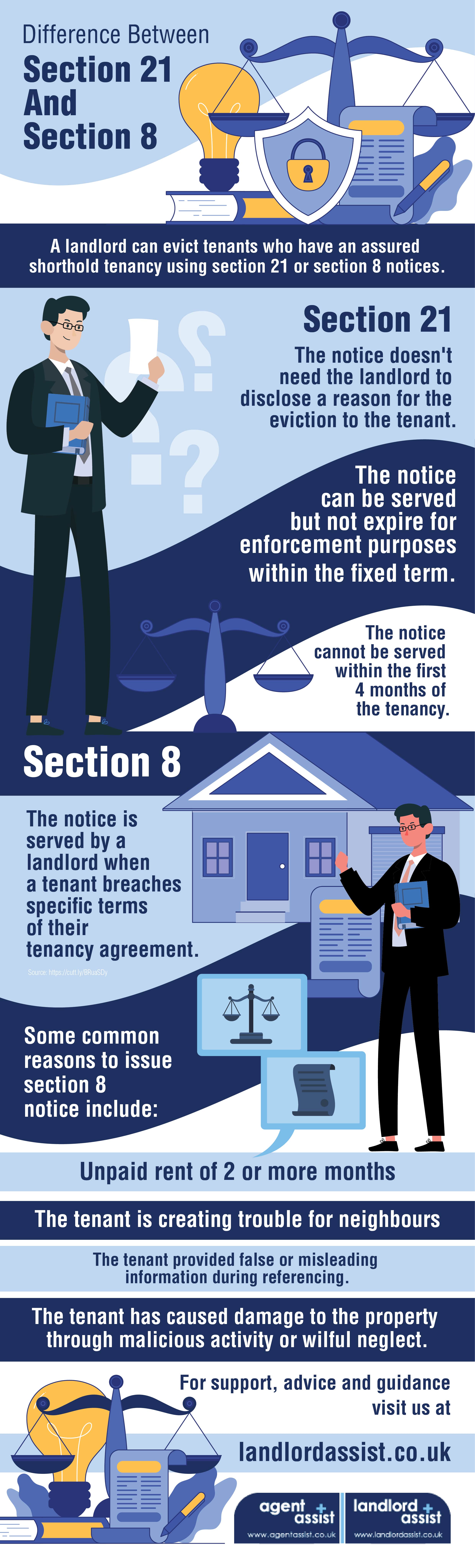 Difference-between-Section-21-and-Section-8-Infograph-min1