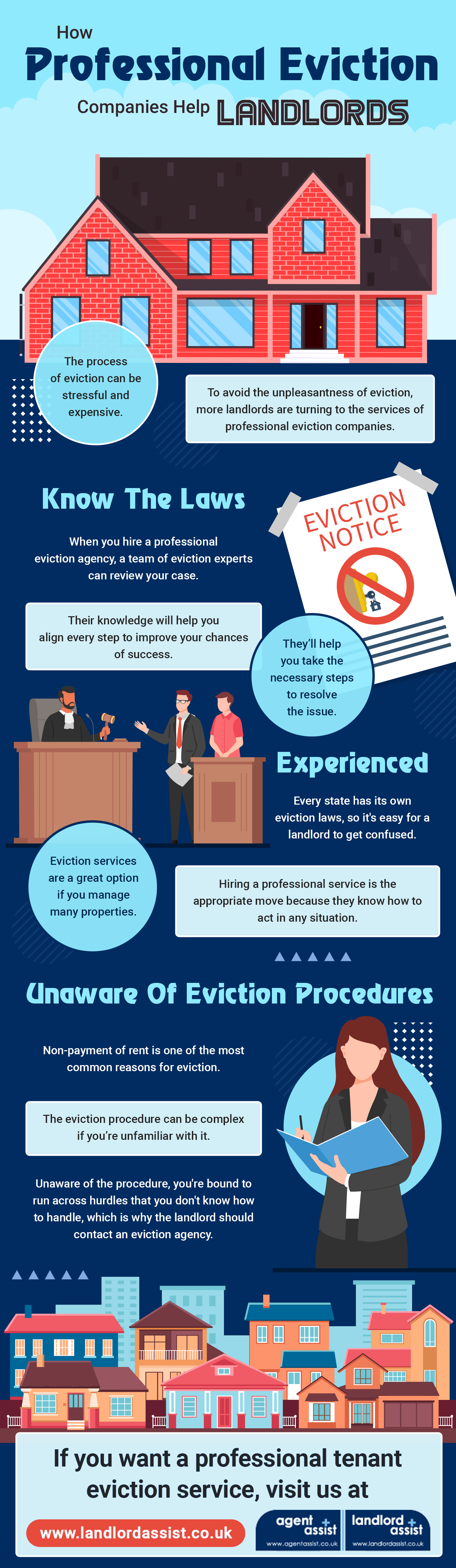 How Professional Eviction Companies Help Landlords - Infograph