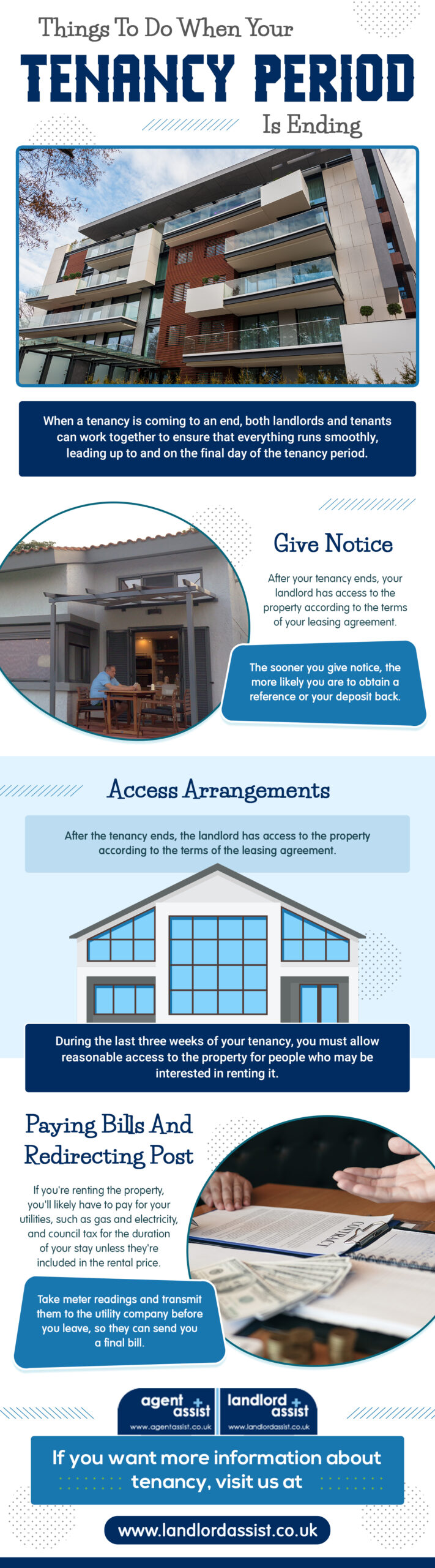 Things To Do When Your Tenancy Period Is Ending - Infograph